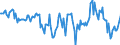 Indicator: Housing Inventory: Median: Home Size in Square Feet Year-Over-Year in Morristown, TN (CBSA)