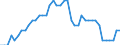 Indicator: All Employees:: Wholesale Trade in Morristown, TN (MSA)