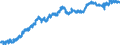 Indicator: All Employees:: Retail Trade in Morristown, TN (MSA)