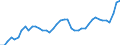 Indicator: All Employees:: Retail Trade in Abilene, TX (MSA)