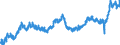 Indicator: All Employees:: Retail Trade in Abilene, TX (MSA)