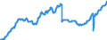 Indicator: Civilian Labor Force in Abilene, TX (MSA): 
