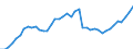 Indicator: Civilian Labor Force in Abilene, TX (MSA): 