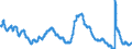 Indicator: Unemployment Rate in Abilene, TX (MSA): 