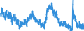 Indicator: Unemployment Rate in Abilene, TX (MSA): 