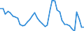 Indicator: Unemployment Rate in Abilene, TX (MSA): 