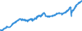 Indicator: Total Nonfarm Payroll Employment for Abilene, TX (MSA): 