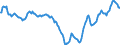 Indicator: Housing Inventory: Active Listing Count: in Abilene, TX (CBSA)