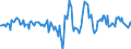 Indicator: Housing Inventory: Active Listing Count: Month-Over-Month in Abilene, TX (CBSA)