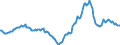Indicator: Housing Inventory: Active Listing Count: Year-Over-Year in Abilene, TX (CBSA)