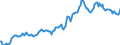 Indicator: Housing Inventory: Average Listing Price: in Abilene, TX (CBSA)