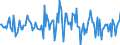 Indicator: Housing Inventory: Average Listing Price: Month-Over-Month in Abilene, TX (CBSA)
