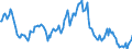 Indicator: Housing Inventory: Average Listing Price: Year-Over-Year in Abilene, TX (CBSA)