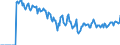 Indicator: Market Hotness:: Demand Score in Abilene, TX (CBSA)