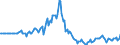 Indicator: Market Hotness:: Listing Views per Property in Abilene, TX (CBSA)