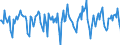 Indicator: Market Hotness:: Median Days on Market in Abilene, TX (CBSA)