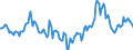 Indicator: Market Hotness:: Median Days on Market in Abilene, TX (CBSA)
