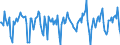 Indicator: Market Hotness:: Median Days on Market in Abilene, TX (CBSA)