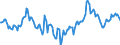 Indicator: Market Hotness:: Median Days on Market Day in Abilene, TX (CBSA)