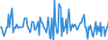 Indicator: Market Hotness:: Median Listing Price in Abilene, TX (CBSA)