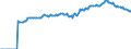 Indicator: Market Hotness:: Median Listing Price in Abilene, TX (CBSA)