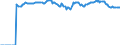 Indicator: Market Hotness:: Median Listing Price Versus the United States in Abilene, TX (CBSA)
