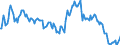Indicator: Market Hotness:: Median Listing Price in Abilene, TX (CBSA)