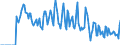 Indicator: Market Hotness:: Supply Score in Abilene, TX (CBSA)