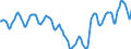 Indicator: Housing Inventory: Active Listing Count: in Austin-Round Rock, TX (CBSA)