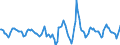 Indicator: Housing Inventory: Active Listing Count: Month-Over-Month in Austin-Round Rock, TX (CBSA)