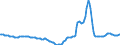 Indicator: Housing Inventory: Active Listing Count: Year-Over-Year in Austin-Round Rock, TX (CBSA)