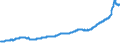 Indicator: Housing Inventory: Active Listing Count: Austin-Round Rock-Georgetown, TX (MSA)