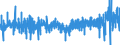 Indicator: Housing Inventory: Active Listing Count: Employment for Austin-Round Rock-San Marcos, TX (MSA)