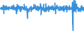 Indicator: Housing Inventory: Active Listing Count: mployment for Austin-Round Rock-San Marcos, TX (MSA)