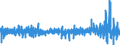 Indicator: Housing Inventory: Active Listing Count: nd Utilities Payroll Employment for Austin-Round Rock-San Marcos, TX (MSA)