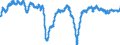 Indicator: Housing Inventory: Active Listing Count: und Rock, TX (MSA) (DISCONTINUED)