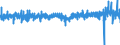Indicator: Housing Inventory: Active Listing Count: Employment for Austin-Round Rock-San Marcos, TX (MSA)