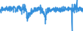 Indicator: Housing Inventory: Active Listing Count: yment for Austin-Round Rock-San Marcos, TX (MSA)