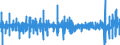 Indicator: Housing Inventory: Active Listing Count: for Austin-Round Rock-San Marcos, TX (MSA)