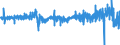Indicator: Housing Inventory: Active Listing Count: t for Austin-Round Rock-San Marcos, TX (MSA)