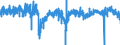 Indicator: Housing Inventory: Active Listing Count: ent for Austin-Round Rock-San Marcos, TX (MSA)