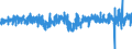 Indicator: Housing Inventory: Active Listing Count: ral Resources Payroll Employment for Austin-Round Rock-San Marcos, TX (MSA)