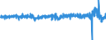 Indicator: Housing Inventory: Active Listing Count: vices Payroll Employment for Austin-Round Rock-San Marcos, TX (MSA)