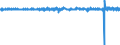 Indicator: Housing Inventory: Active Listing Count: ment for Austin-Round Rock-San Marcos, TX (MSA)