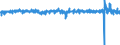Indicator: Housing Inventory: Active Listing Count: ilities Payroll Employment for Austin-Round Rock-San Marcos, TX (MSA)