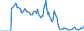 Indicator: Housing Inventory: Active Listing Count: Round Rock, TX (CBSA)