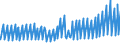 Indicator: Housing Inventory: Active Listing Count: s with Assets under $5B in Austin-Round Rock, TX (MSA) (DISCONTINUED)