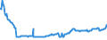 Indicator: Housing Inventory: Active Listing Count: Commercial Banks with Assets under $5B in Austin-Round Rock, TX (MSA) (DISCONTINUED)
