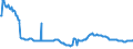 Indicator: Housing Inventory: Active Listing Count: mmercial Banks with Assets under $5B in Austin-Round Rock, TX (MSA) (DISCONTINUED)