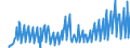 Indicator: Housing Inventory: Active Listing Count: sets under $5B in Austin-Round Rock, TX (MSA) (DISCONTINUED)